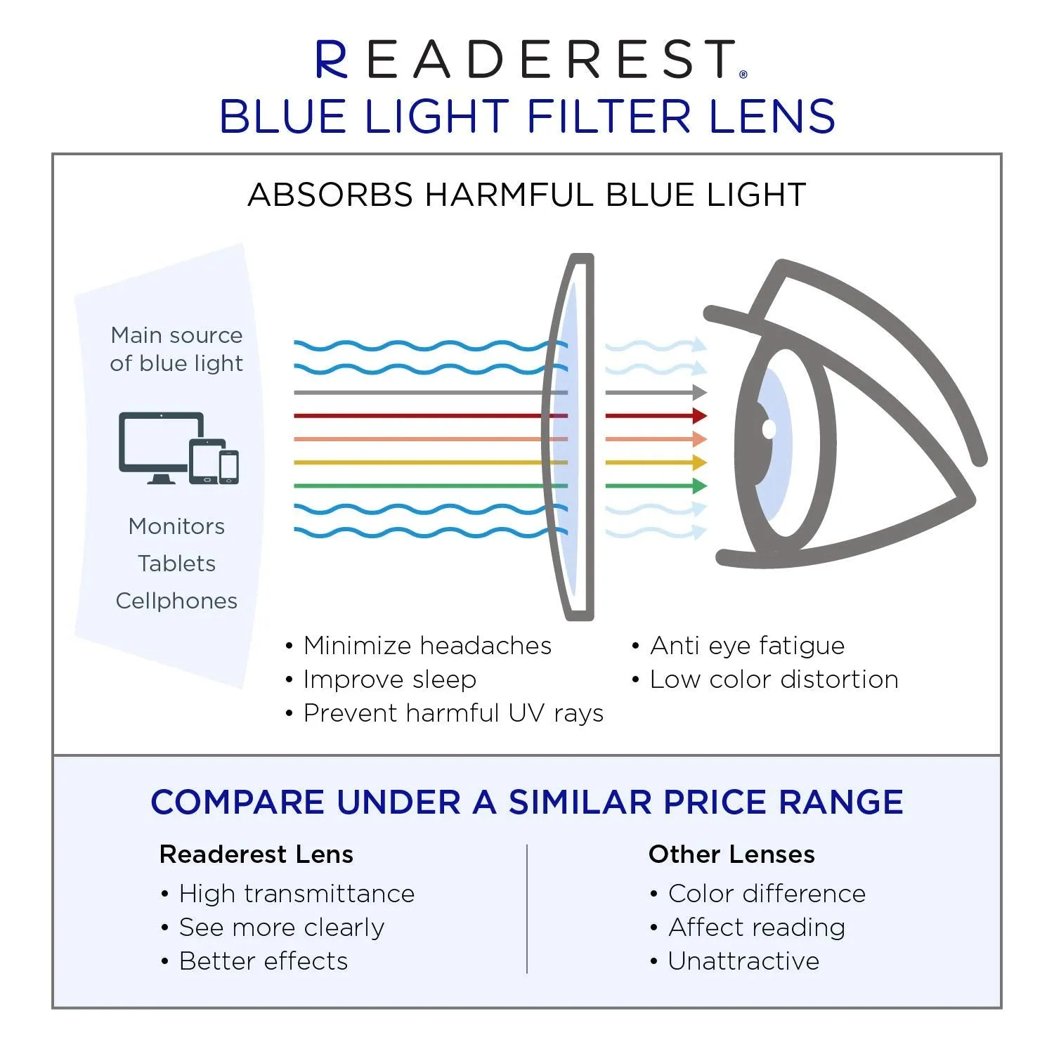 Blue-Light-Blocking-Reading-Glasses-Brown-Blue-0-00-Magnification-Computer-Glasses